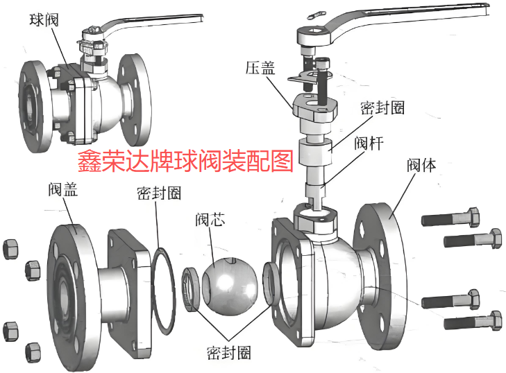 这是是浙江鑫荣达阀门管件有限公司提供浮动式铸钢法兰球阀产品装配图.png